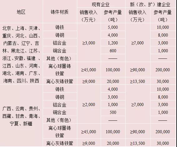 企業生產規模